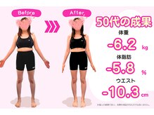 豊田まえやま接骨院/５０代のダイエット　正面