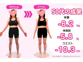 豊田まえやま接骨院/５０代のダイエット　正面