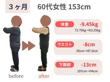 カメタロウプラス 厨川店(kametarouplus)/60代女性 マイナス9.45kg
