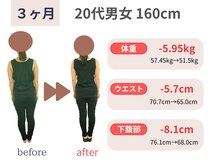カメタロウプラス 厨川店(kametarouplus)/20代女性 マイナス5.95kg