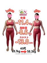 おいけ美容整体院 桐生院/本格ダイエット
