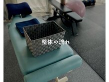 リライフ 岩国店(Re:Life)/整体の流れ