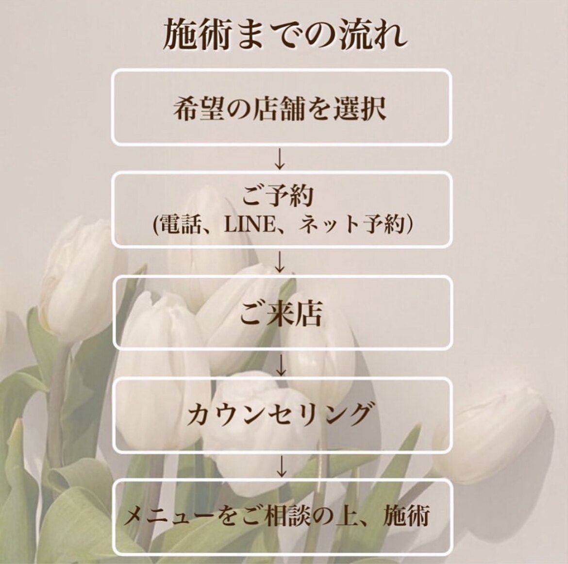 メニューをご相談の上決めたい方