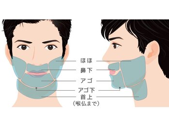 ネオ(NEO)/学割U24 ヒゲ脱毛