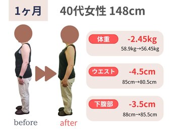 カメタロウプラス 厨川店(kametarouplus)/40代女性 マイナス2.45kg