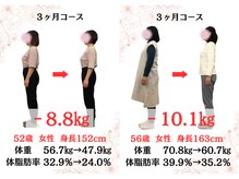 おがわ整骨院