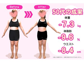 豊田まえやま接骨院/５０代のダイエット　正面