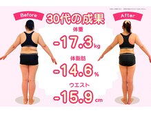国分寺整体からだばらんす/-17.3kg　/　30代ダイエット実績