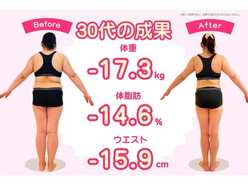 国分寺整体からだばらんす/-17.3kg　/　30代ダイエット実績