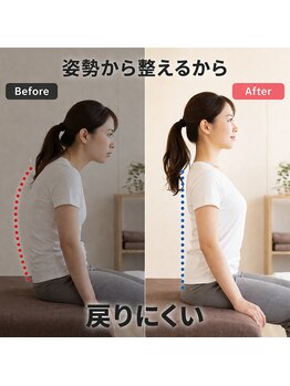 ボディメイクラボ(ボディメイクLABO)/堺駅│ビフォーアフター写真◎