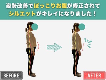 岡山整体 リソル(Resol)/施術 Before→After