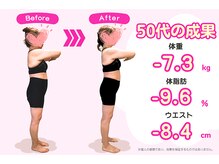 豊田まえやま接骨院/５０代のダイエット　横向き