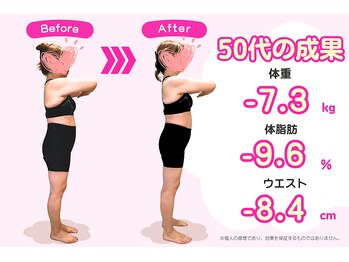 豊田まえやま接骨院/５０代のダイエット　横向き