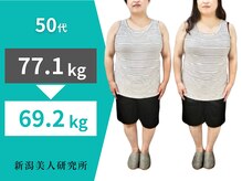 新潟美人研究所/更年期太りで何してもダメ…