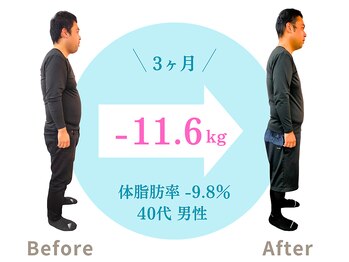 うえはら整体院/40代ダイエット