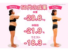 国分寺整体からだばらんす/-29.6kg　/　50代ダイエット実績