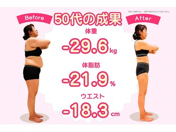 国分寺整体からだばらんす/-29.6kg　/　50代ダイエット実績