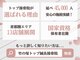 竹の塚トップ鍼灸接骨院の写真