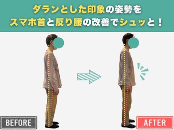 岡山整体 リソル(Resol)/施術 Before→After