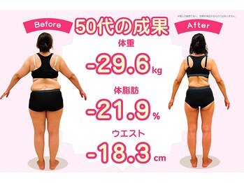国分寺整体からだばらんす/-29.6kg　/　50代ダイエット実績