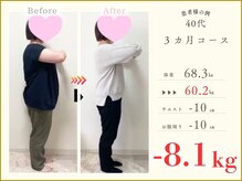 メディラボ整体院 春日井院(MEDILABO整体院)/春日井/整体/骨盤/ダイエット