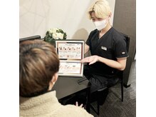 料金や施術内容を目で見てわかりやすく説明