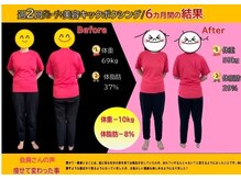 ペガサス トレーニングジム 八尾久宝寺店(Pegasus training gym)/ダイエット結果