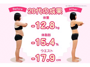 国分寺整体からだばらんす/-12.8kg　/　20代ダイエット実績