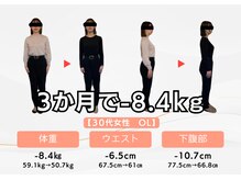 ドクターキュア 戸越店(DR.CURE)/30代女性ダイエットの変化