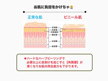 ピブ(PIBU)/ニキビケアのプロセス2