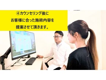 クローバー鍼灸整骨院/4.本日の施術内容説明