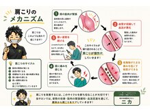 ニカ/肩こりでお悩みの方はこちら！