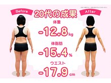 国分寺整体からだばらんす/-12.8kg　/　20代ダイエット実績