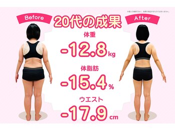 国分寺整体からだばらんす/-12.8kg　/　20代ダイエット実績