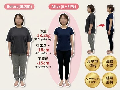 ビープロ整体院 本八幡店(Be-Pro整体院)の写真