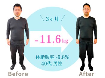 うえはら整体院/40代ダイエット