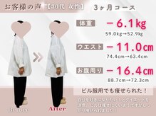 整体院ルーツケア/50代 3ヵ月ダイエット(痩身)成果