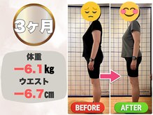 赤穂ヤマネ整体院/50代最後のダイエット
