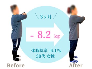 うえはら整体院/30代ダイエット