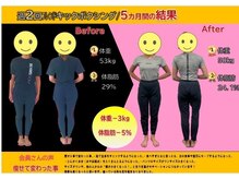 ペガサス トレーニングジム 八尾久宝寺店(Pegasus training gym)/ダイエット結果