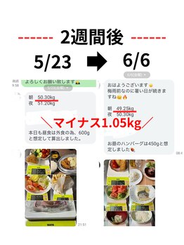 リスリム(Re:slim)/ダイエットプログラム開始2週間