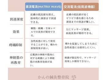 かんの鍼灸整骨院/最大20センチ深層部を狙える電気