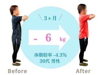 うえはら整体院/30代ダイエット