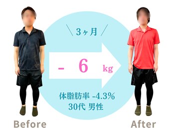 うえはら整体院/30代ダイエット