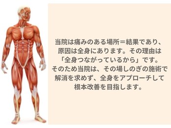 フィクシブ 上野(FIXIBE)/不調の原因は「全身」にある