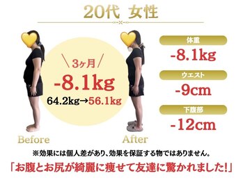 整体院オアシス(Oasis)/ダイエット実績｜20代女性