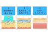 ☆脂肪冷却☆同時1～2カップ☆燃焼～分解～冷却～流しを一度に♪