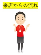 整うジム 来店から の流れ