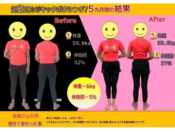 ペガサス トレーニングジム 八尾久宝寺店(Pegasus training gym)/ダイエット結果