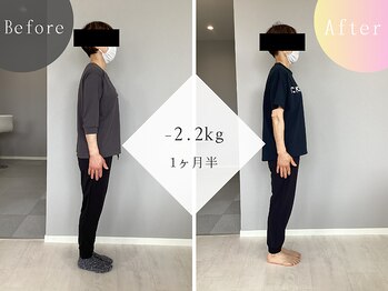 ウェルサス(WELLSUS)/ダイエット１ヶ月目-2.2kg